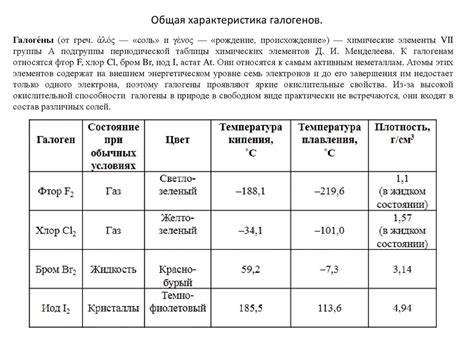 Источники галогенов и значение в жизни
