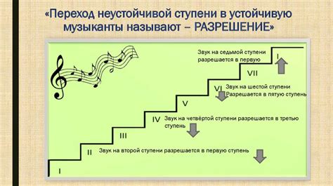 Источники грустных звуков