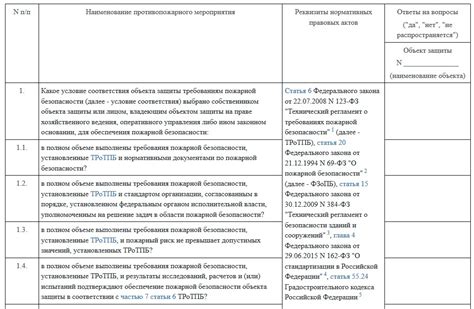 Источники для проверки безопасности