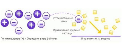 Источники ионизации в фене: важные аспекты