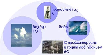 Источники попадания в квартиру