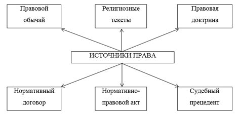 Источники права