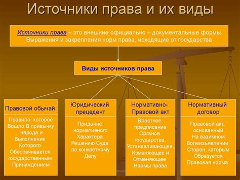 Источники права как основа для формирования правопорядка