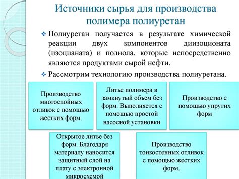 Источники сырья для производства