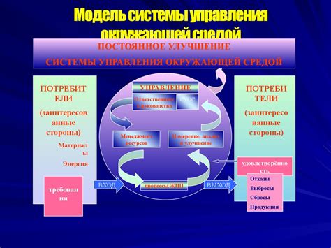 Источник энергии системы управления окружающей средой на автомобиле Hover H5