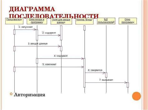 Исчезновение авторизации