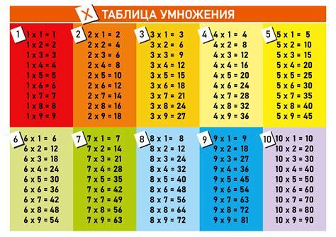 Итоговый результат умножения числа для получения 300