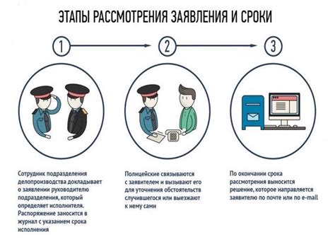 Какие возможные последствия могут возникнуть после подачи заявления в полицию о побоях