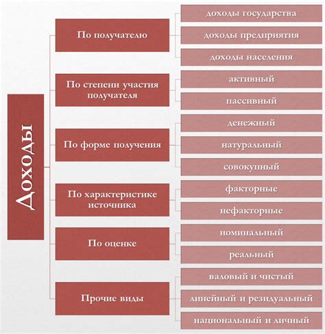 Какие другие виды доходов необходимо указать