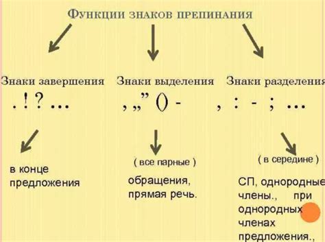 Какие знаки препинания можно опустить