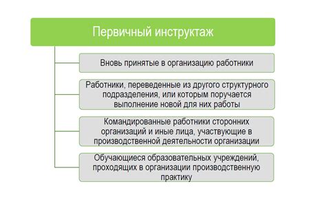 Какие меры нужно предпринять перед процедурой