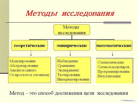 Какие методы используются для установления причин