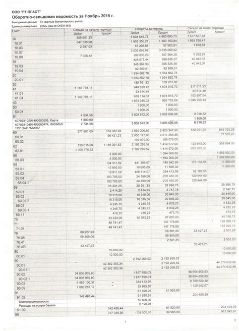 Какие операции влияют на остаток на 43 счете