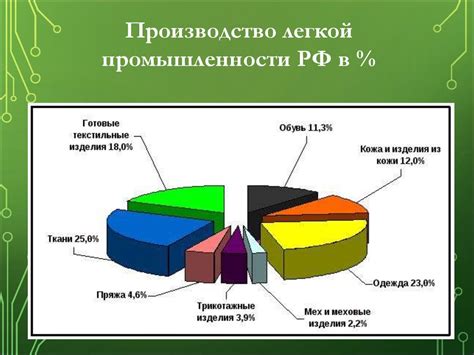 Какие отрасли выбрать экономисту