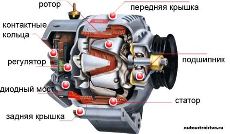 Какие признаки функционирования генератора