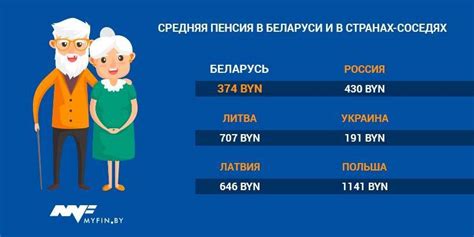 Какие расходы опекуна покрывает пенсия