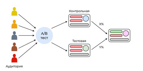 Какие решения принять для улучшения тестирования
