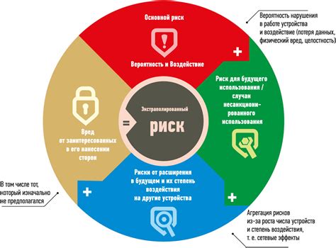 Какие риски сопряжены с использованием платформы Дурова