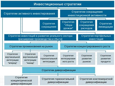 Какие стратегии инвестирования применять в данной области
