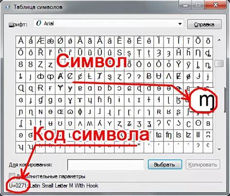 Какие темы и символы использовать