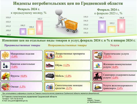 Какие товары и услуги покрывает код