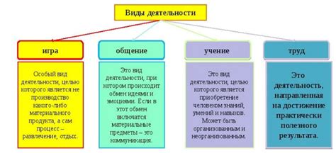 Какие формы вида деятельности можно изменить