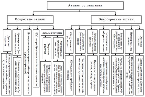 Какие функции выполняют