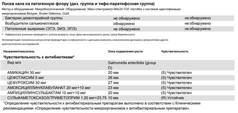 Каким образом получить направление на дизгруппу