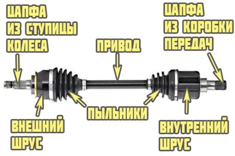 Какой вред наносит изношенный шрус автомобилю