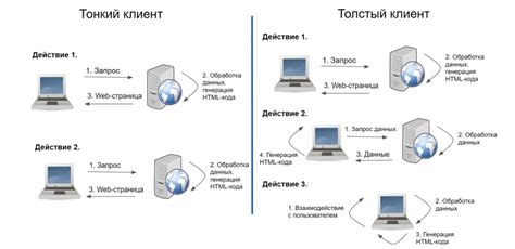 Какой клиент использовать для джаббера телеграмма