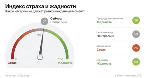 Как Эмоции Определяют Реальность