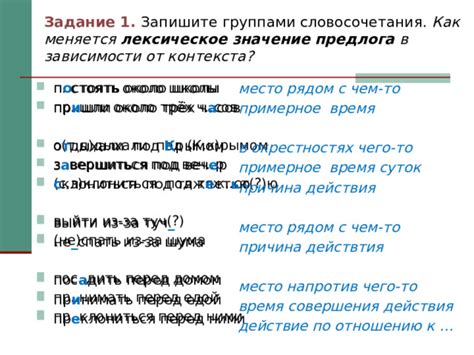 Как важность слов меняется в зависимости от контекста