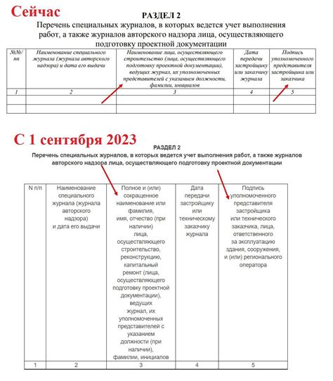 Как ведение журнала поможет в обслуживании