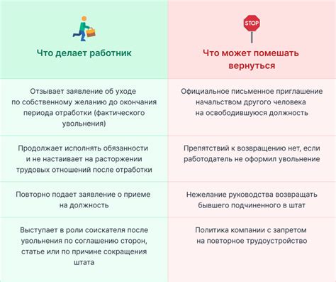 Как вернуться на работу после необоснованного увольнения