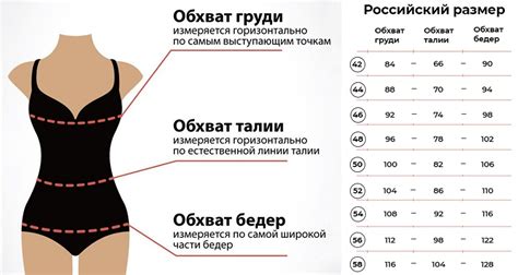 Как вес влияет на форму груди и обратно