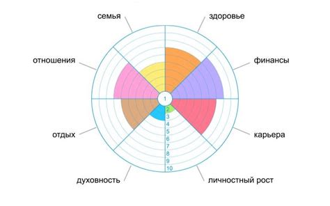Как влияет возраст на различные аспекты жизни