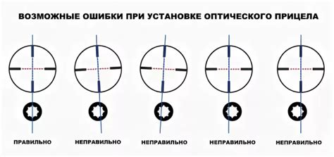 Как влияет перемещение прицела