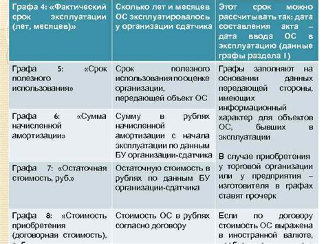 Как влияет фактический срок эксплуатации на бизнес