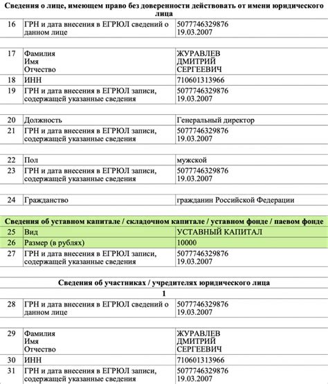 Как влияют предпочтительные доли на размер и структуру уставного капитала: ключевые аспекты