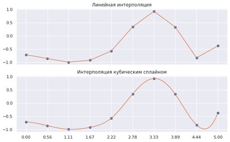 Как влияют пропуски на анализ данных