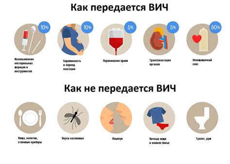 Как возможна передача инфекции