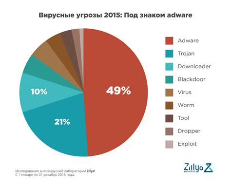 Как вредоносные программы попадают на компьютеры