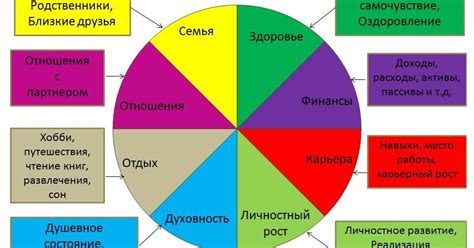 Как выбрать заговор под свои цели и энергетику