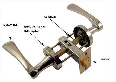 Как выбрать качественный механизм дверной ручки