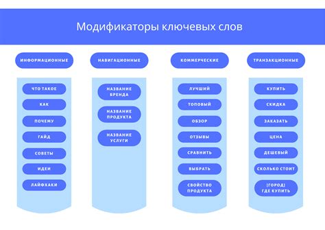 Как выбрать ключевые слова