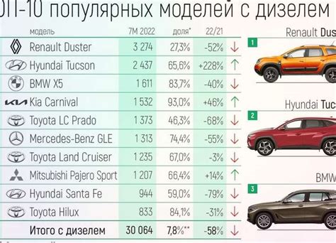 Как выбрать лучший автомобиль: сравнение параметров