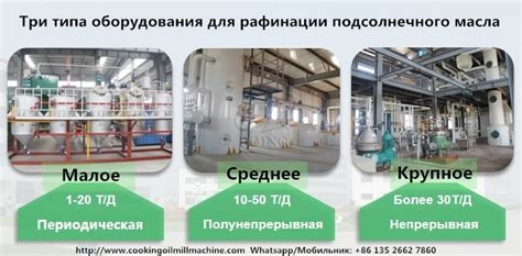 Как выбрать подходящее оборудование