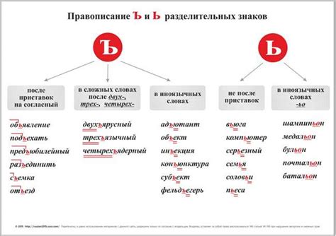 Как выбрать правильное написание: правила и особенности