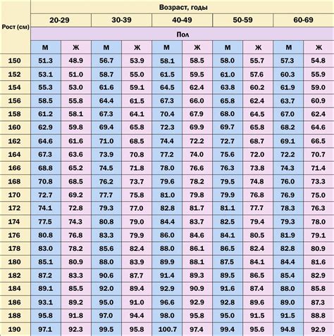 Как выполнить точный расчет веса муки