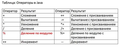 Как вычислить остаток